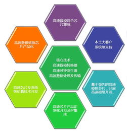 揭秘ADI中國(guó)力量 驅(qū)動(dòng)本土產(chǎn)品技術(shù)創(chuàng)新與產(chǎn)業(yè)升級(jí)