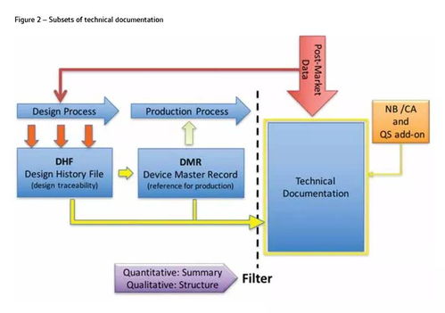 歐代注冊(cè)無(wú)需技術(shù)文件？模板與工廠自行處理的風(fēng)險(xiǎn)解析